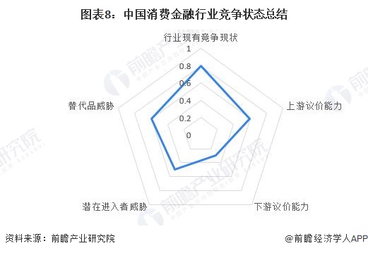 【行业深度】洞察2023：中国消费金融行业竞争格局及市场份额(附市场集中度、企业(图8)