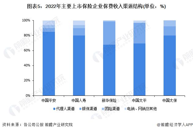 2023年中国金融行业保险业市场现状分析 中国保险业原保险保费收入为470万亿元(图5)