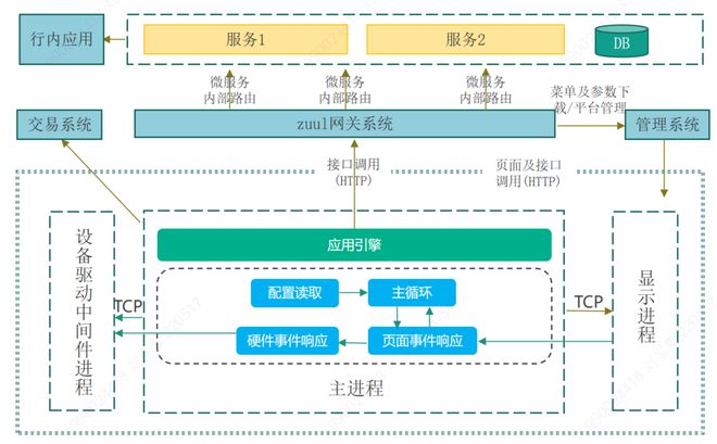 天博·体育【开源应用 案例共享】中国农业银行——金融机具创新工程方案(图1)