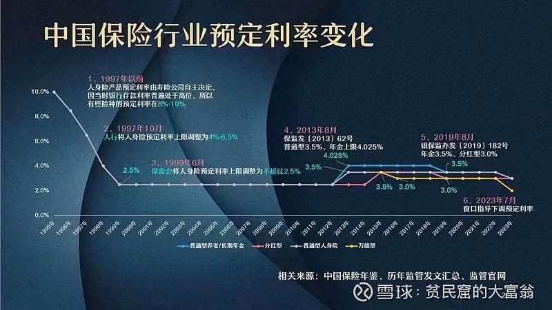 天博·体育专门为中产阶层打造的分红险：弘康金禧一生年金保险(图6)