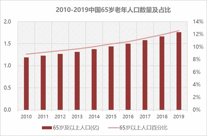 天博·体育适老金融服务体验升级——看这一篇就够了(图3)