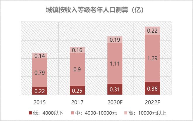 天博·体育适老金融服务体验升级——看这一篇就够了(图4)