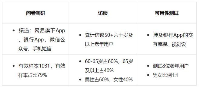 天博·体育适老金融服务体验升级——看这一篇就够了(图5)