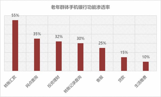 天博·体育适老金融服务体验升级——看这一篇就够了(图6)