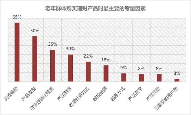 天博·体育适老金融服务体验升级——看这一篇就够了(图7)