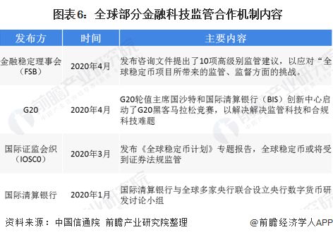 十张图带你了解2020年全球金融科技发展情况政策规范行业发展 传统金融机构加速数(图6)