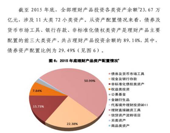 干货 金融产品合规分析与案例解读