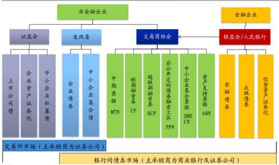 干货 金融产品合规分析与案例解读(图4)