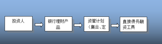 干货 金融产品合规分析与案例解读(图3)