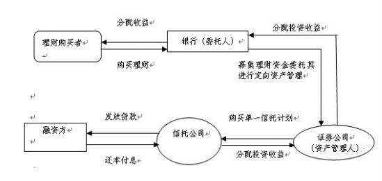 干货 金融产品合规分析与案例解读(图7)