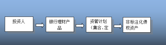 干货 金融产品合规分析与案例解读(图6)