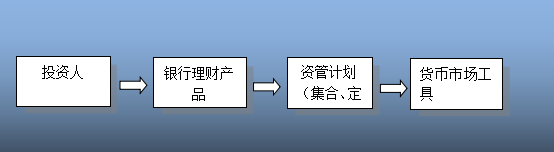 干货 金融产品合规分析与案例解读(图5)