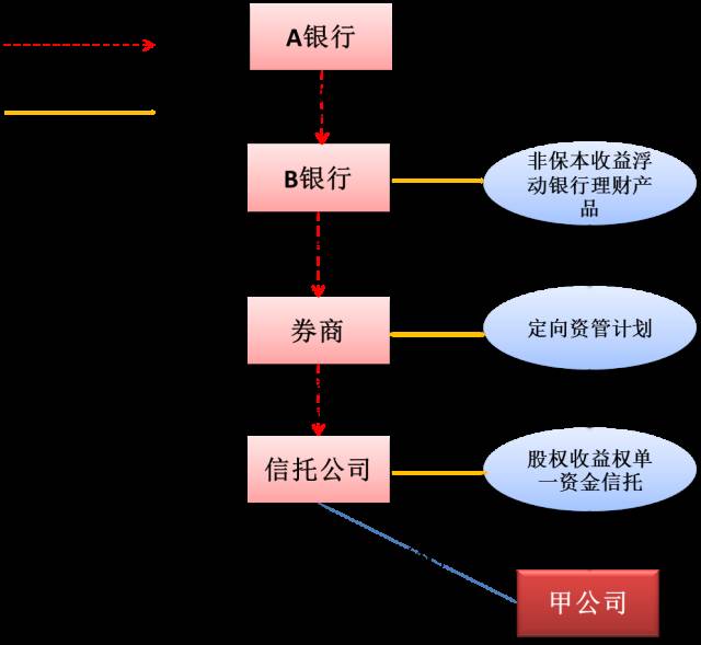 干货 金融产品合规分析与案例解读(图8)