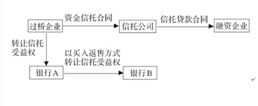 干货 金融产品合规分析与案例解读(图9)