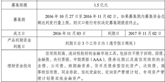 干货 金融产品合规分析与案例解读(图13)