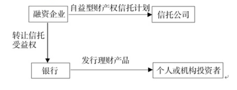 干货 金融产品合规分析与案例解读(图11)