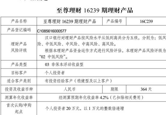 干货 金融产品合规分析与案例解读(图12)