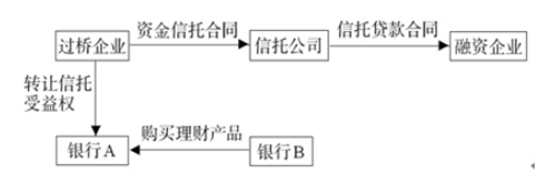 干货 金融产品合规分析与案例解读(图10)