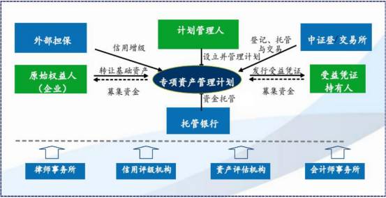 干货 金融产品合规分析与案例解读(图16)