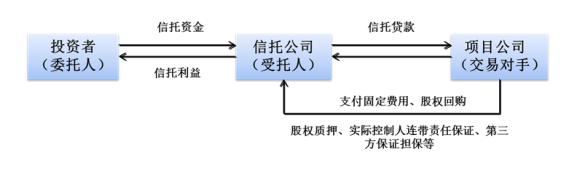 干货 金融产品合规分析与案例解读(图18)