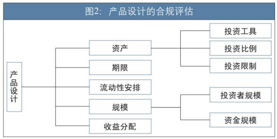 干货 金融产品合规分析与案例解读(图20)