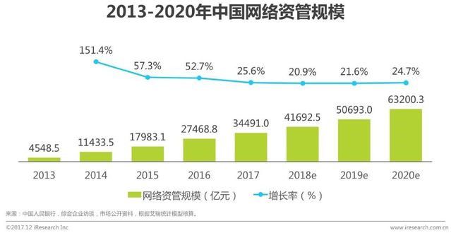 理财通产品体验报告(图2)