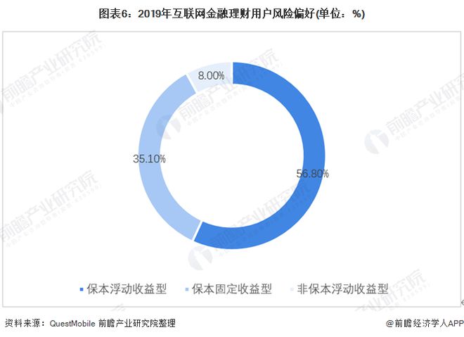 理财通产品体验报告(图5)