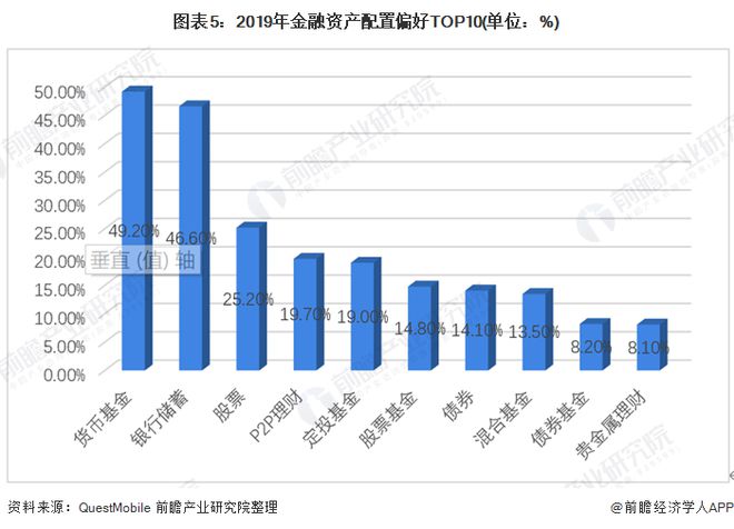 理财通产品体验报告(图4)