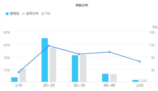 产品分析报告丨壹钱包支付和金融的整合之路(图6)