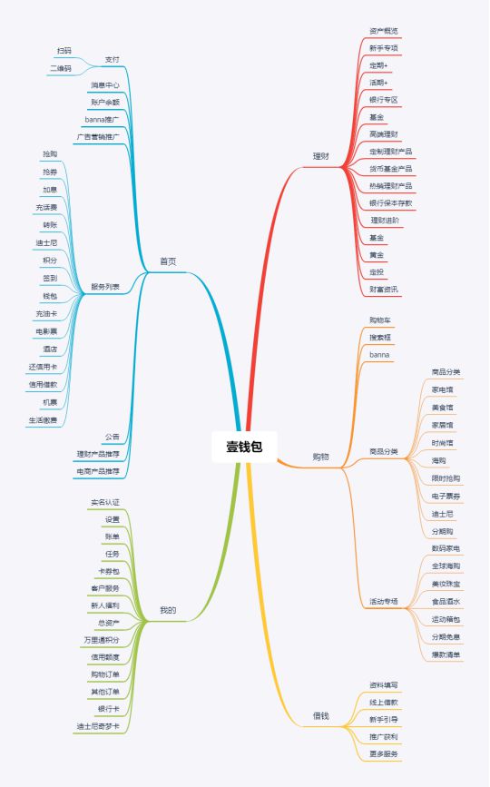 产品分析报告丨壹钱包支付和金融的整合之路(图9)