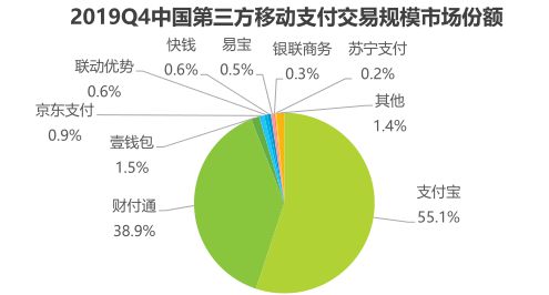 产品分析报告丨壹钱包支付和金融的整合之路(图8)