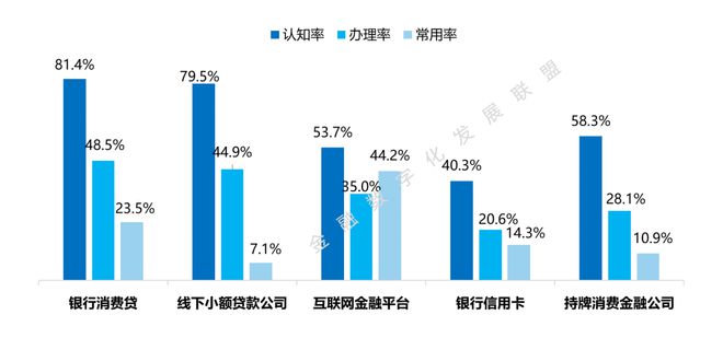 天博·体育信用卡有多重要？(图1)