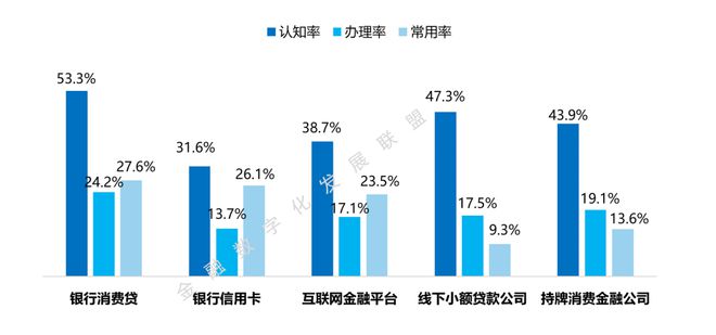 天博·体育信用卡有多重要？(图2)