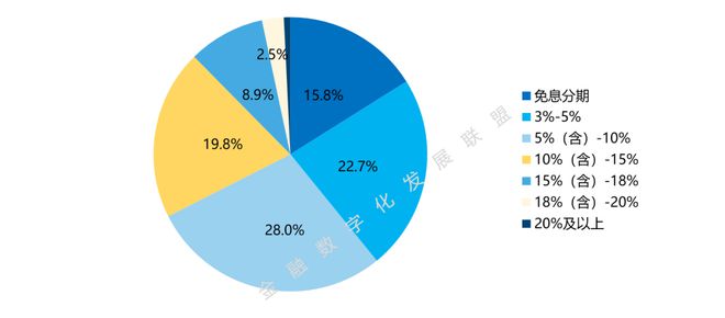 天博·体育信用卡有多重要？(图3)