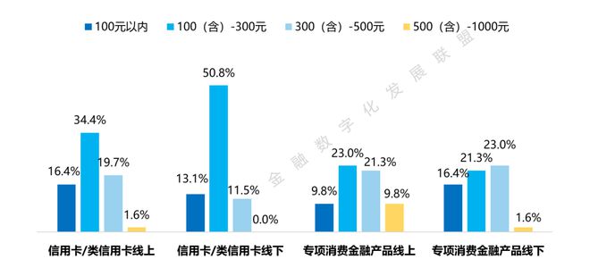 天博·体育信用卡有多重要？(图7)