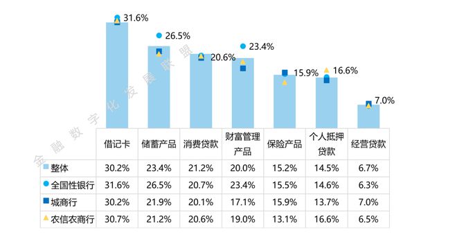 天博·体育信用卡有多重要？(图9)