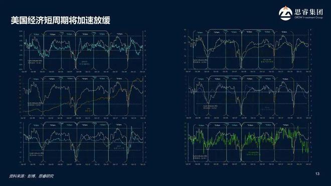 洪灝在亚太财富论坛上的最新演讲 解读2024年经济与市场新机遇(图2)