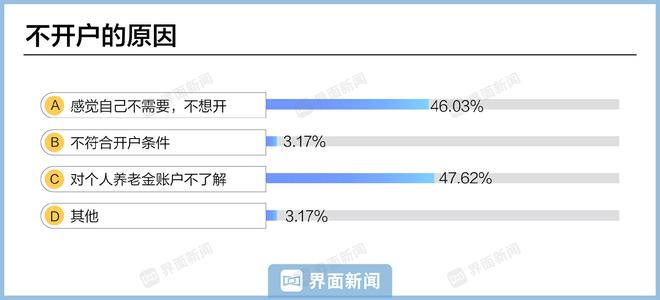 【深度】个人养老金一周年“新期待”：产品更好挑收益更稳健提取更灵活(图3)