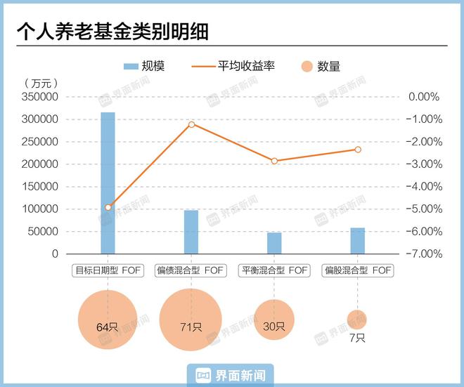 【深度】个人养老金一周年“新期待”：产品更好挑收益更稳健提取更灵活(图5)