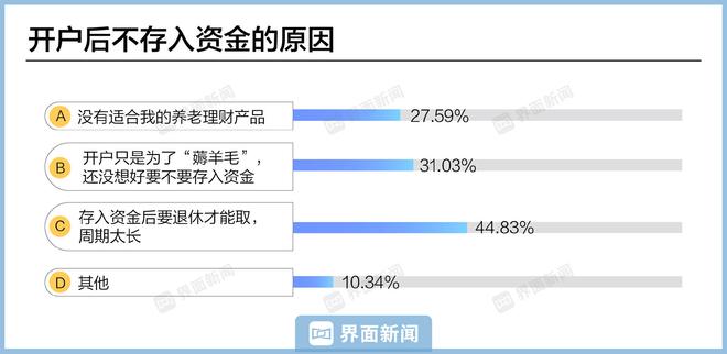 【深度】个人养老金一周年“新期待”：产品更好挑收益更稳健提取更灵活(图6)