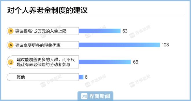 【深度】个人养老金一周年“新期待”：产品更好挑收益更稳健提取更灵活(图7)