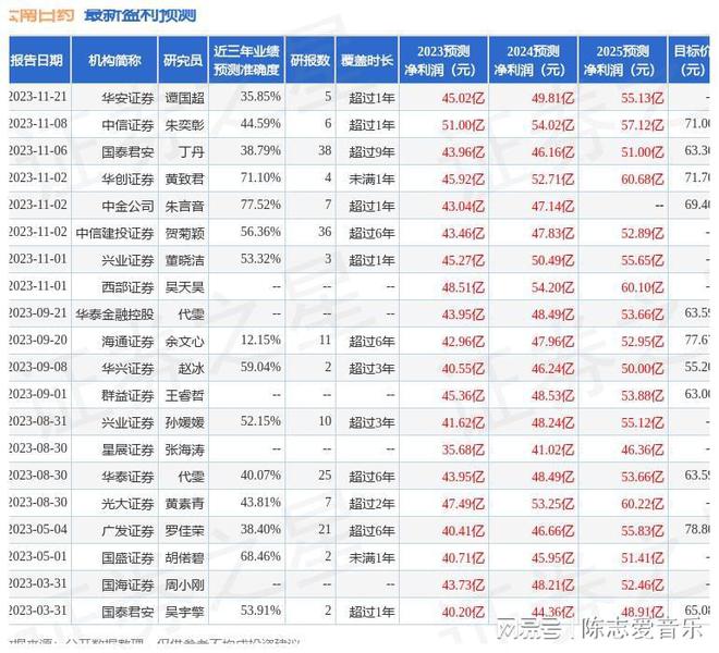 云南白药：1月16日接受机构调研阿布扎比投资局参与