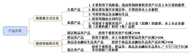 天博·体育资管新规后私募基金产品设计及业务实操分析（201806整理稿）(图1)