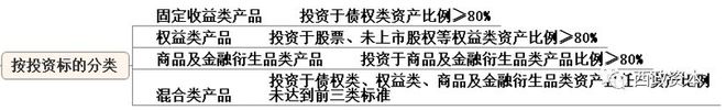 天博·体育资管新规后私募基金产品设计及业务实操分析（201806整理稿）(图2)