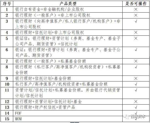 天博·体育资管新规后私募基金产品设计及业务实操分析（201806整理稿）(图3)