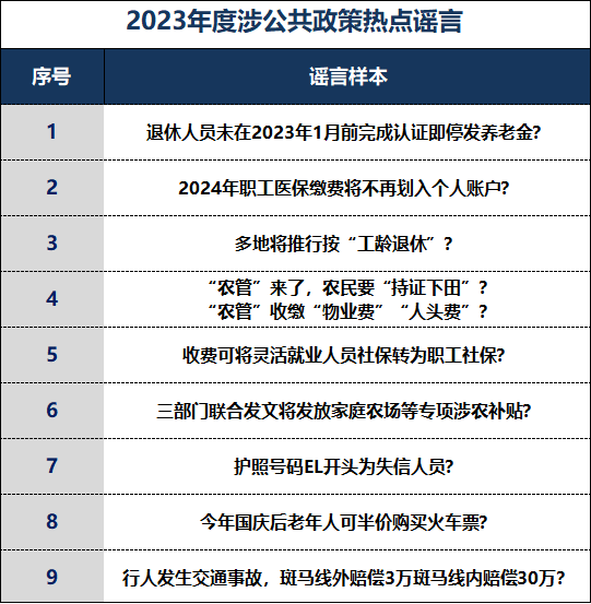 天博·体育中国互联网联合辟谣平台2023年度网络谣言盘点(图2)