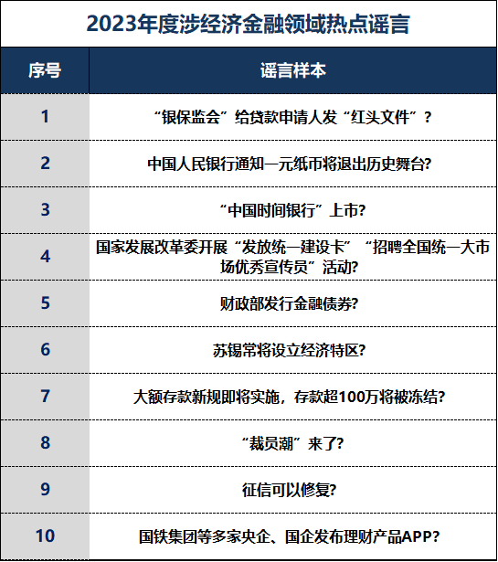 天博·体育中国互联网联合辟谣平台2023年度网络谣言盘点(图6)