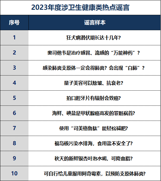 天博·体育中国互联网联合辟谣平台2023年度网络谣言盘点(图10)