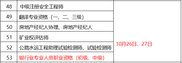 天博·体育金融要考的四大证书有哪几个？(图3)