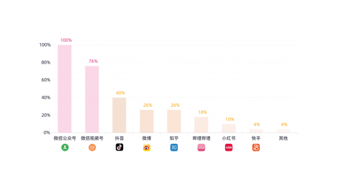 助力B2B社媒营销KAWO科握发布《2024 B2B社媒营销研究报告(图3)